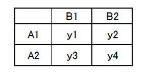 表2-1　二元配置データ