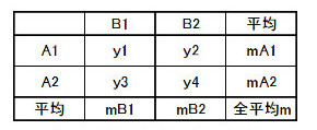 表2-3　縦の集計と横の集計