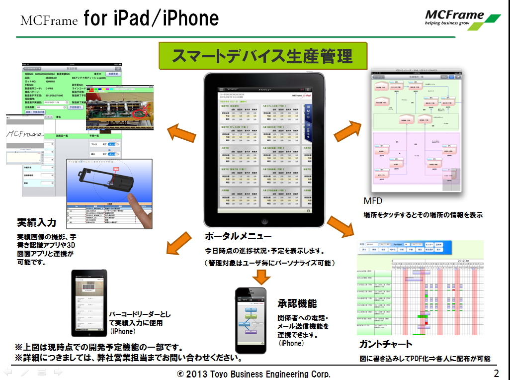 MCFrame for iPad/iPhonẽC[W