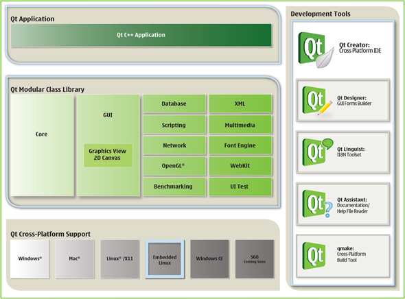 qt creator ui