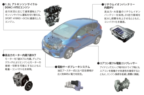 新型 フィット ハイブリッド 燃費世界一の立役者 I Dcd の仕組み エコカー技術 1 2 ページ Monoist