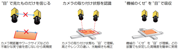 AlignPlus̃`[jO@\ŕ␳邠덷v