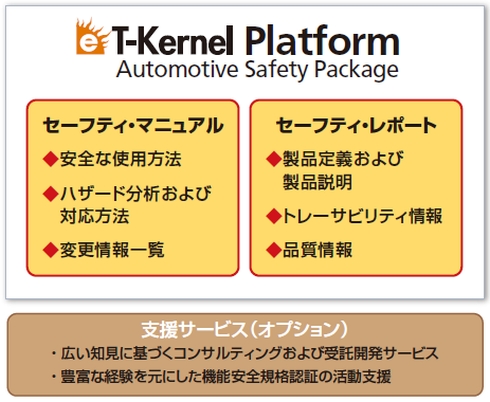 「eT-Kernel Platform Automotive Safety Package」の構成
