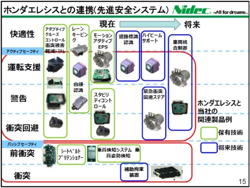 日本電産が目指す下剋上 ホンダ子会社買収で車載システムメガサプライヤへ 2 2 Monoist
