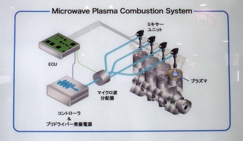 マイクロ波プラズマ燃焼システムの構成