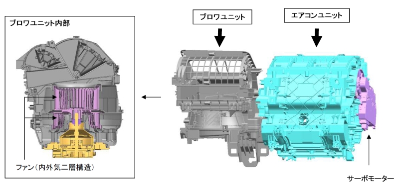 デンソーがカーエアコンユニットを標準化 小型車から高級車まで搭載可能 ハリアー ノア ヴォクシー が採用 Monoist