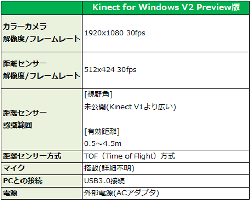 Kinect for Windows V2̃n[hEFAdl