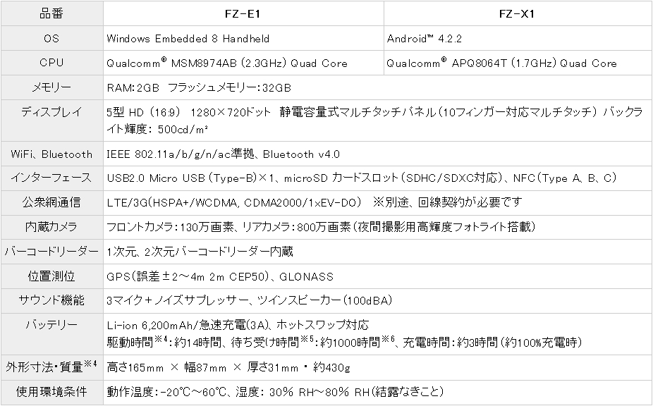 FZ-E1/X1V[Y̎dl\iNbNŊgj