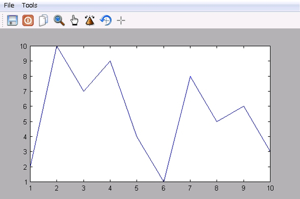 無償の工学計算ソフト Freemat でグラフを描いてみよう 無償ソフトで技術計算しよう グラフィックス編 1 1 3 ページ Monoist