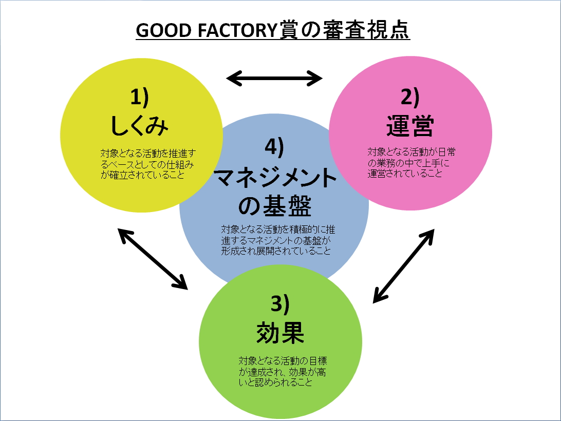 GOOD FACTORY܂̐RijƎށiEjiNbNŊgj