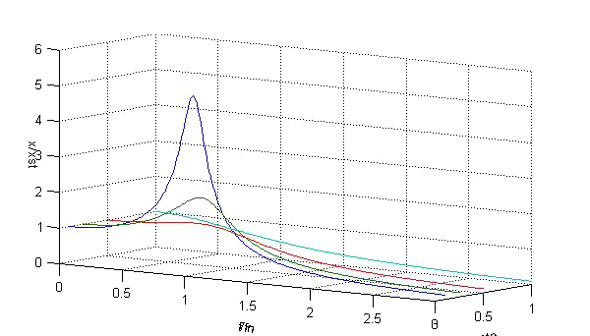 曲面と曲線 2種類の3次元グラフの描き方 1 2 Monoist