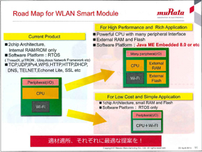 無線LAN Smartモジュールのロードマップ