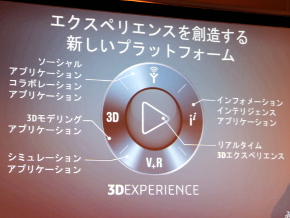 3D Experience