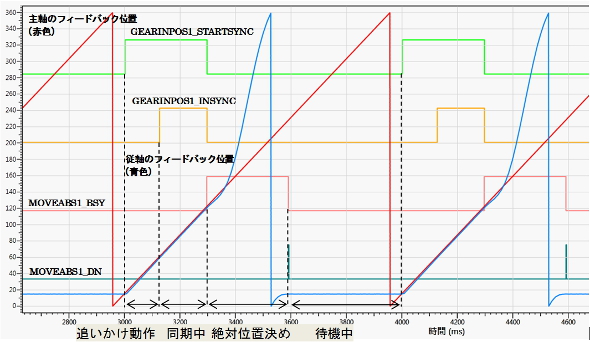 MC_GearInPos̓쌋