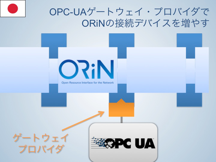 ORiNł́AOPC-UAAvP[VQ[gEFCgĒۉꂽFAVXeOPC-UAC^tF[XʌnAvP[VƂȂƂ\ijƂȂ鑼AOPC-UAQ[gEFCvoC_[gOPC-UAC^tF[XfoCXORiN̒ۉfɑgݍނƂłiNbNŊgj