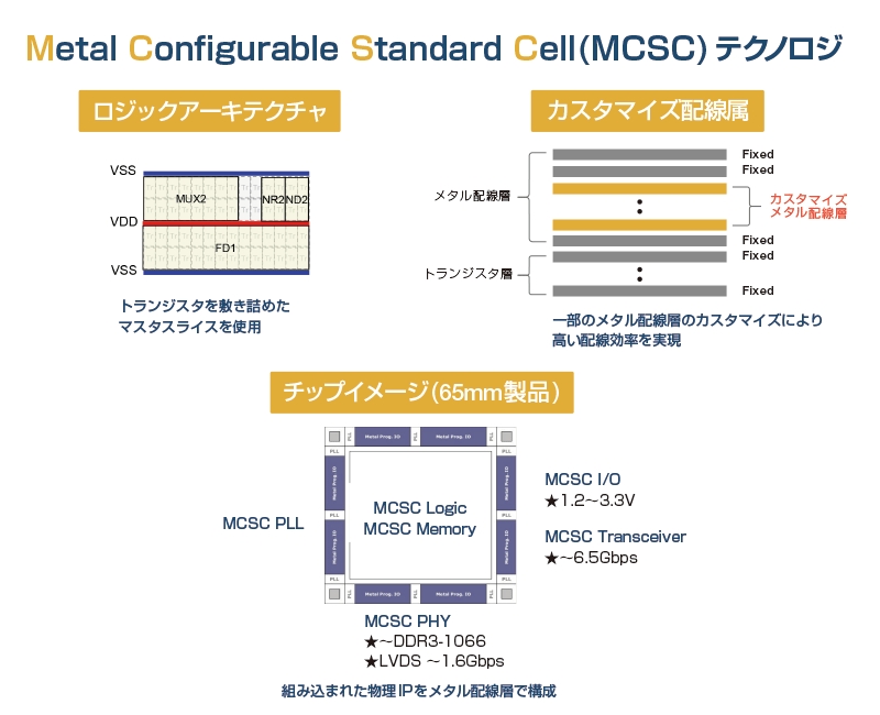 uMetal Configurable Standard CelliMCSCjeNmWv̊TviNbNŊgj