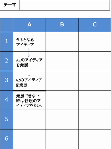 みんなで考えれば恐くない！ アイデアを生み出すブレインストーミング