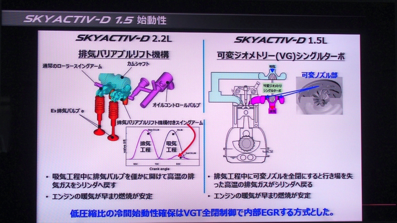 V^uf~Iv̏rCʃN[fB[[uSKYACTIV-D 1.5v̉\