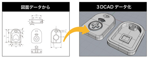 3dモデル化や試作 量産を支援する トータル 3dプロトタイピング