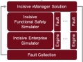 「Incisive vManager」と「Incisive機能安全ソリューション」の組み合わせによりIC設計のISO 26262準拠が容易になる