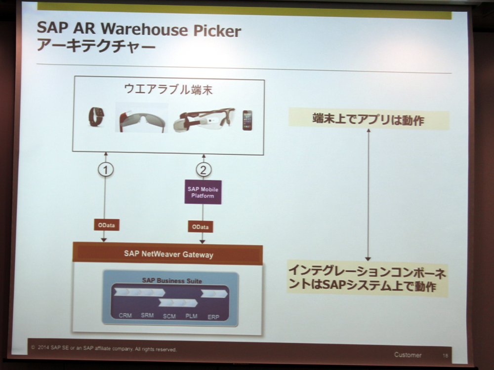 SAP AR Warehouse Picker̎dg݁ioTFSAPWpjiNbNŊgj