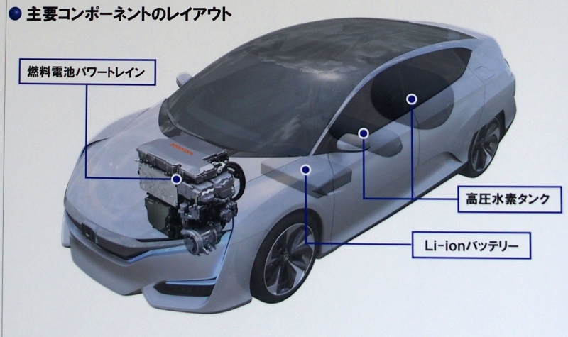 uHonda FCV CONCEPTv̔Rdrp[gCƏdvĩCAEgiNbNŊgj oTFz_