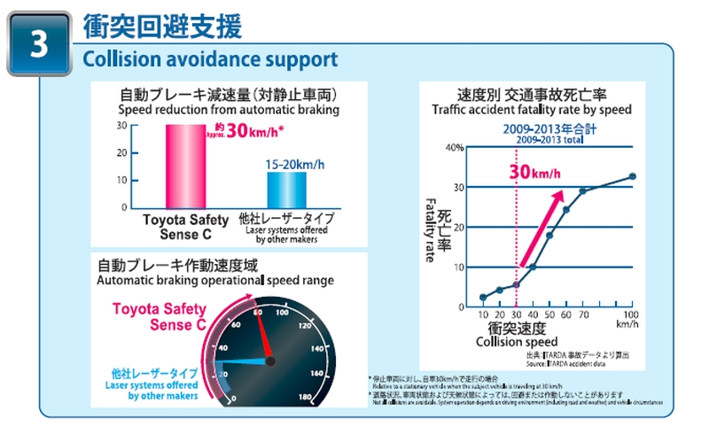 uToyota Safety Sense CvŎgpZT[̍\ijƃ[U[[_[gp鎩u[LƂ̔riNbNŊgj oTFg^