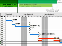 検討 意思決定 に時間を活用する本来のプロジェクト管理へ Microsoft Projectでプロジェクトを可視化 Monoist