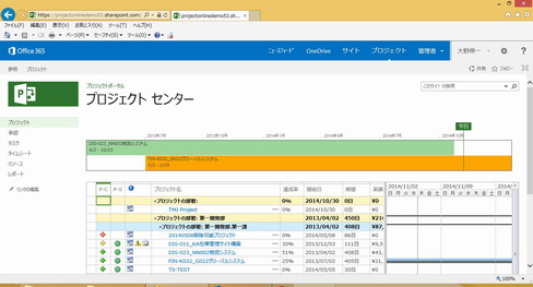 検討 意思決定 に時間を活用する本来のプロジェクト管理へ Microsoft Projectでプロジェクトを可視化 Monoist