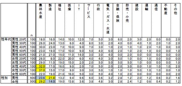 baccarat カジノk8 カジノ日本で最も誇れる産業は「製造業」。2位以下を大きく引き離す仮想通貨カジノパチンコロボ アクション