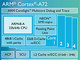 次世代モバイル機器向け「Cortex-A72」発表、A15比で性能3.5倍