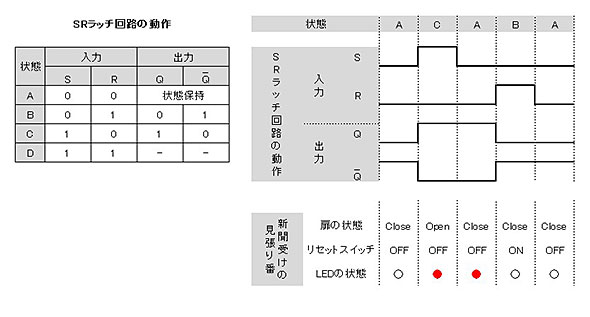 Images Of ラッチ回路 Japaneseclass Jp