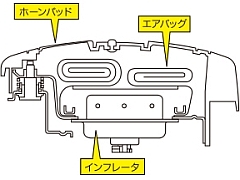 タカタ問題で不足するエアバッグ用インフレータ 競合が米国で新工場建設 安全システム Monoist