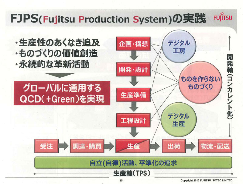 uFujitsu Production SystemiFJPSjv̊TvijƂ̎C[WiEjiNbNŊgjoTFxmʃAC\ebN