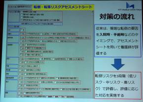 NTT東日本関東病院で作成している転倒・転落リスクアセスメントシート