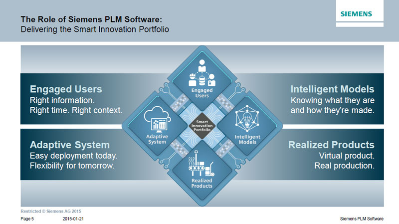 V[XPLMf4̒iNbNŊgjoTFSiemens PLM Software