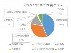 弁護士が解説 ひと目でわかるブラック企業の特徴11個と対処法