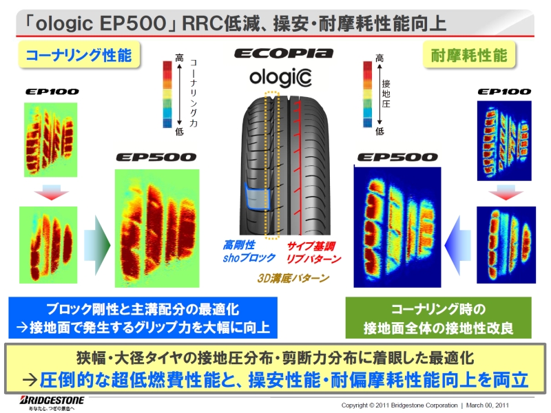 uAeBbgACv̊JKpBuologic EP500vijƁuREGNO GR-XIviEjiNbNŊgj oTFuaXg