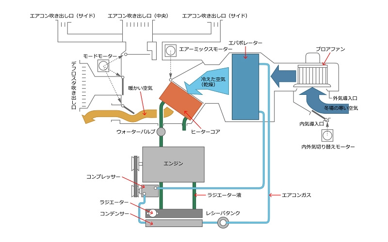 12ボルト0ワット車ポータブルヒータードライヤークーラー冷却ファンデフロスターデミスター Stkショップ 通販 車のヒーター 12v 暖房および冷却と 高速加熱デフロのための モードで Ciudaddelmaizslp Gob Mx