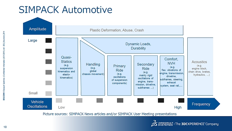 uSIMPACK Automotivev̗pijBpr͎ԗɉgƋxɂĕiEjiNbNŊgj oTF_b\[EVXeY