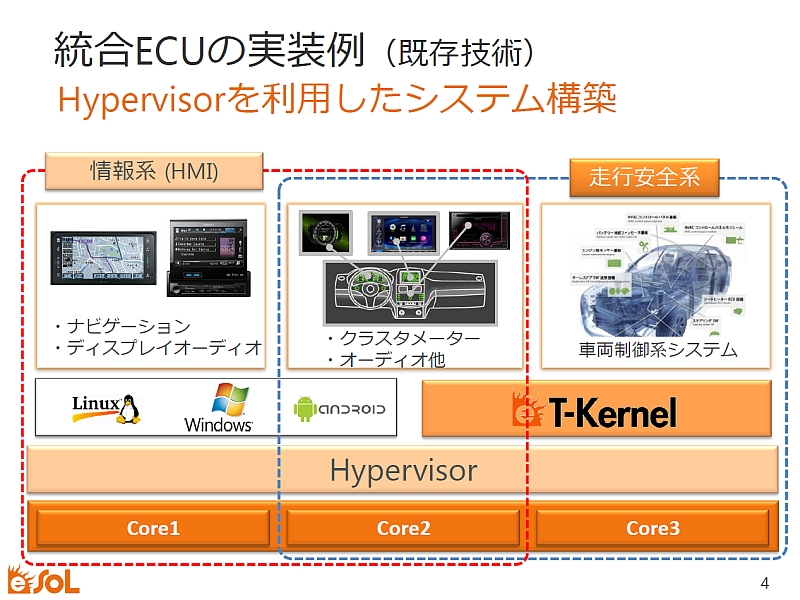 nCp[oCU𗘗pECU̎ijBC[\́AnCp[oCUƋłȕ@\ueT-Kernel Multi-Core Edition Memory PartitioningvƌĂ΂鐻i񋟂ĂBuTrustZonev𗘗pijł́As[^[NX^ɕ\ꍇARPCiRemote Procedure CalljoRł̒ʐM𗘗p邱ƂɂȂiNbNŊgj oTFC[\