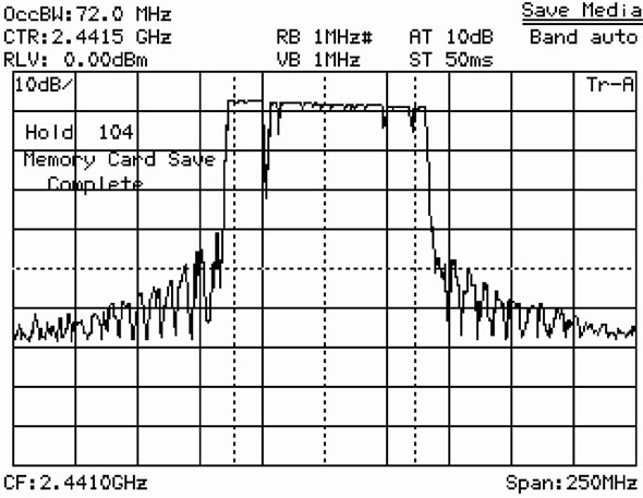 図2　BR/EDR Bluetooth のホッピングした帯域全体のスペクトルアナライザー波形