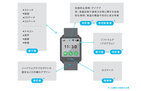 作ったモノを売るときに知っておきたい 法律 の話 何がok 何がng 1 3 ページ Monoist