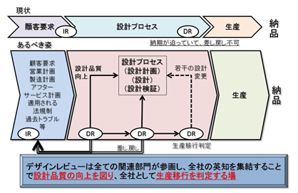 続 設計現場目線で3dデータ活用を考える 3d設計推進者の眼 4 3 4 ページ Monoist