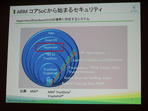 ARMアーキテクチャにおけるセキュリティ階層