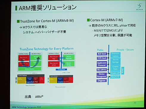 ARMv7-M向けにはμVisorのような仕組みを使って特定のアドレス領域を保護する