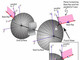 光学設計解析ソフト「CODE V 10.8」、非対称光学系の設計を支援する光学パラメータの計算機能を追加