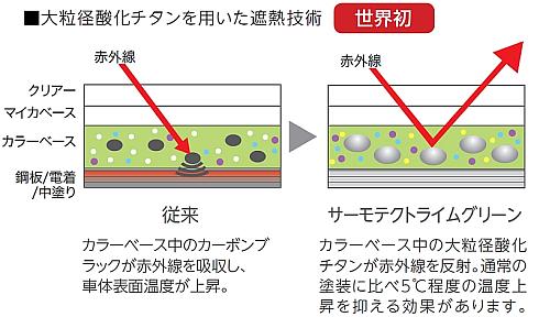 新型 プリウス のイメージカラーは 情熱の赤 と 世界初の緑 車両デザイン 2 2 ページ Monoist