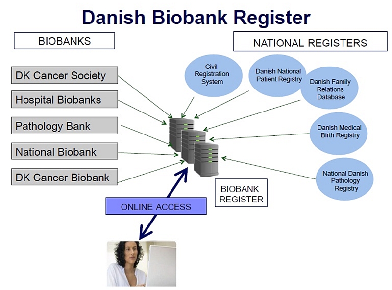 }2@f}[NoCIoNo^ƃiVif[^x[X̊֌WiNbNŊgj oTFDr. Stephen Hamilton-Dutoit, Aarhus University uThe Danish Biobank Systemvi2015N1110j