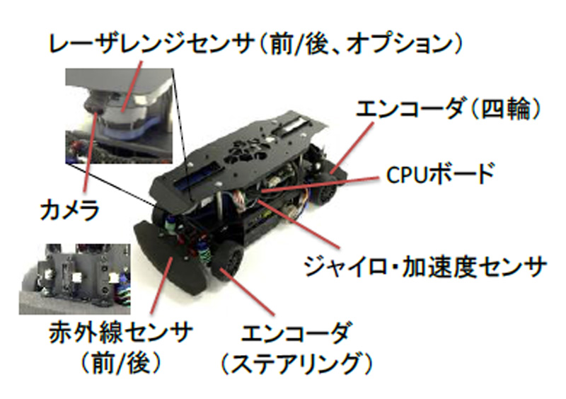 ӊĎԗ̋L^邽߂ɁuRoboCar 1/10 2016vڂĂZT[ iNbNĊgj oTFZMP